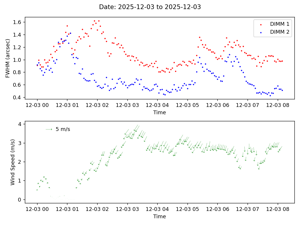 _images/dimm-1_dimm2-wind_2025-12-03-2025-12-03.png