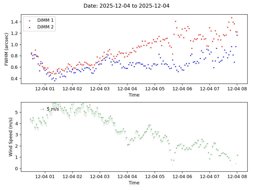 _images/dimm-1_dimm2-wind_2025-12-04-2025-12-04.png