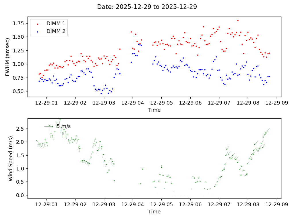 _images/dimm-1_dimm2-wind_2025-12-29-2025-12-29.png