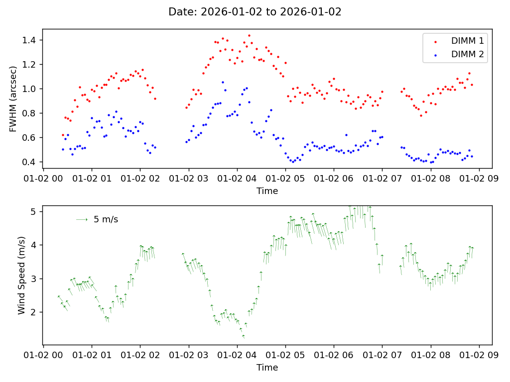 _images/dimm-1_dimm2-wind_2026-01-02-2026-01-02.png